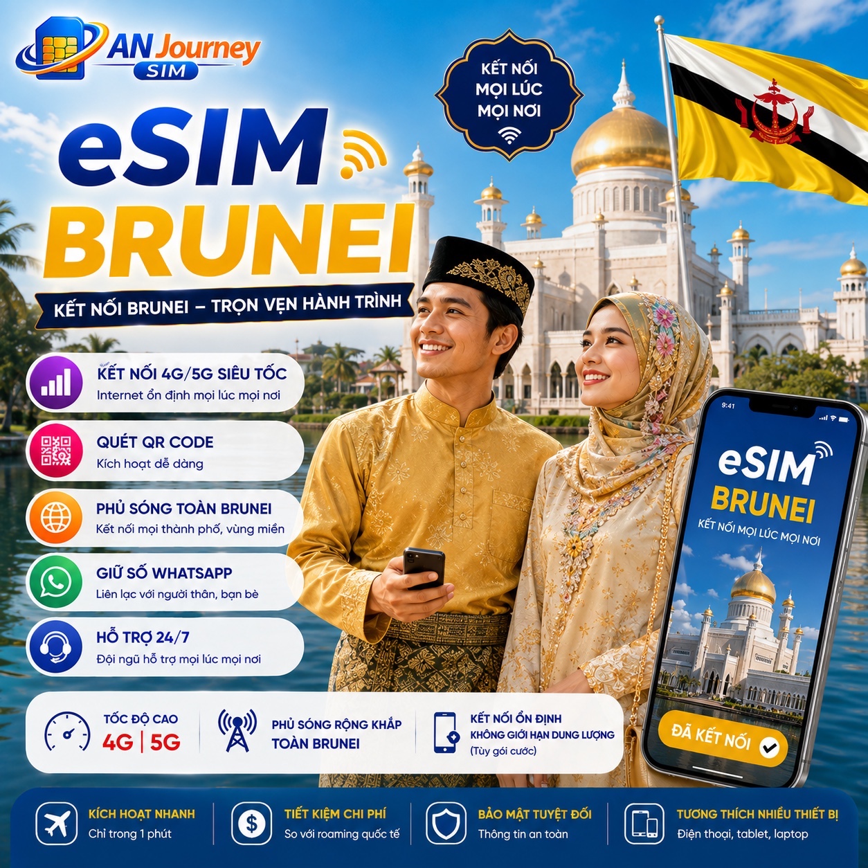 eSIM Du Lịch Brunei